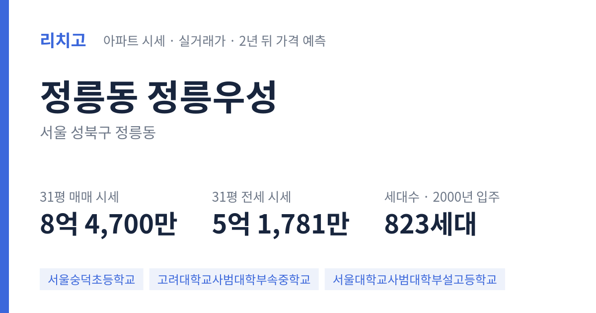 정릉우성 아파트 요약 카드 — 대표 평형 매매·전세 시세, 세대수, 입주 연도