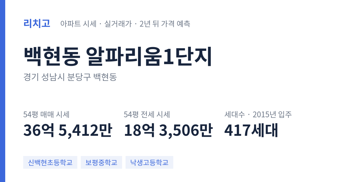 알파리움1단지 아파트 요약 카드 — 대표 평형 매매·전세 시세, 세대수, 입주 연도