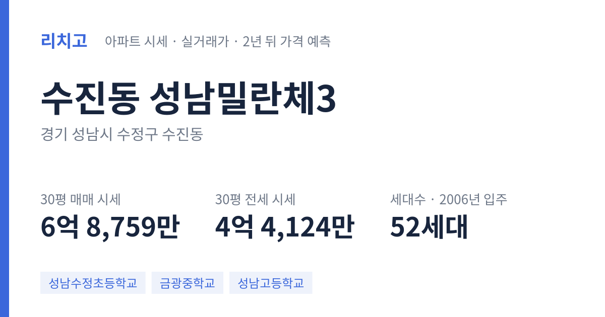 성남밀란체3 아파트 요약 카드 — 대표 평형 매매·전세 시세, 세대수, 입주 연도