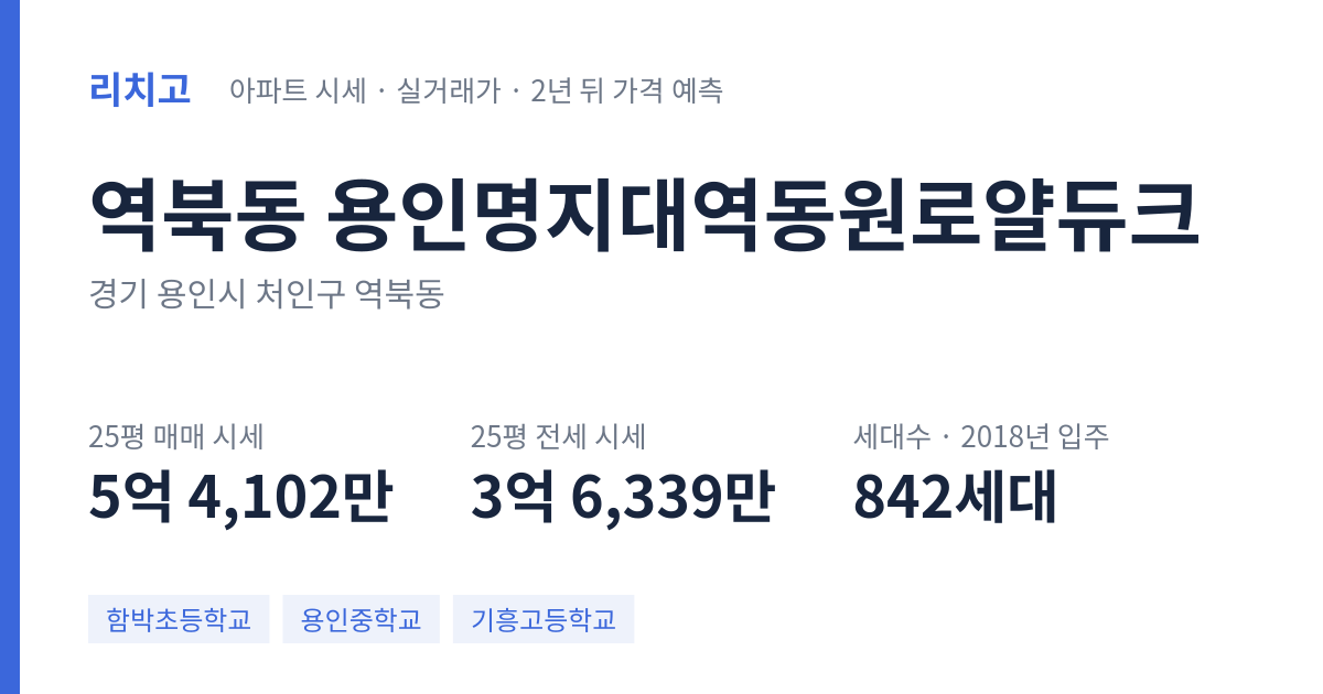 용인명지대역동원로얄듀크 아파트 요약 카드 — 대표 평형 매매·전세 시세, 세대수, 입주 연도