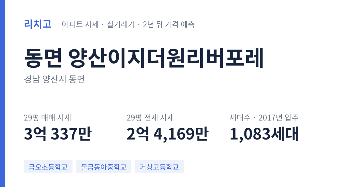 양산이지더원리버포레 아파트 요약 카드 — 대표 평형 매매·전세 시세, 세대수, 입주 연도