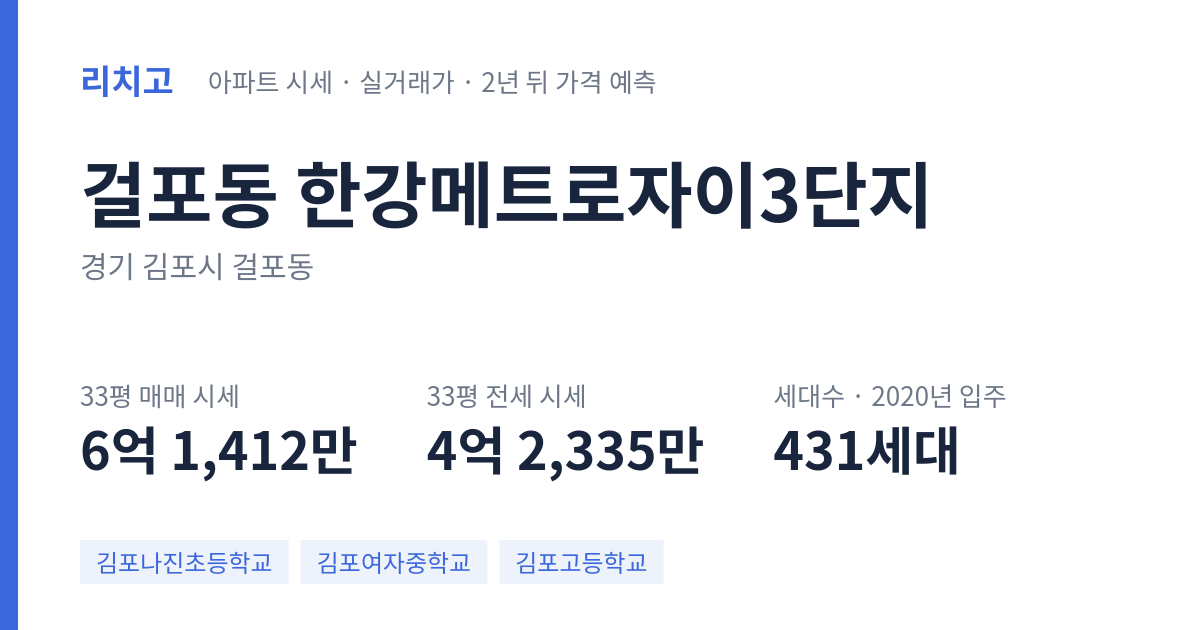 한강메트로자이3단지 아파트 요약 카드 — 대표 평형 매매·전세 시세, 세대수, 입주 연도