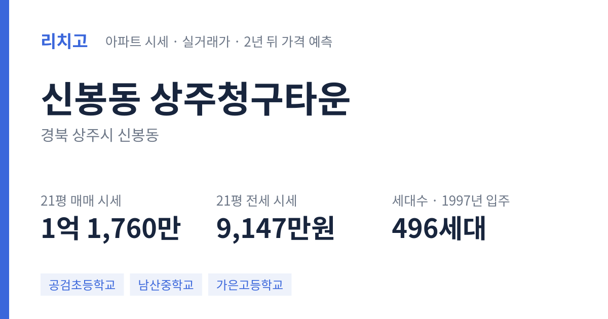 상주청구타운 아파트 요약 카드 — 대표 평형 매매·전세 시세, 세대수, 입주 연도