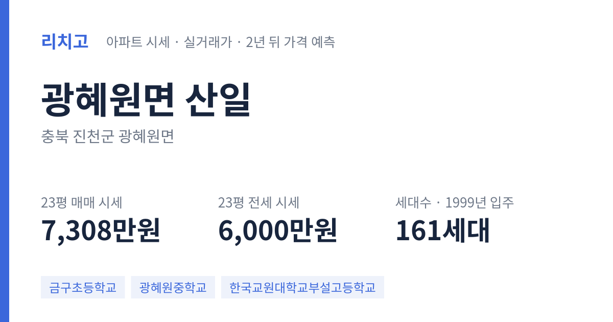 산일 아파트 요약 카드 — 대표 평형 매매·전세 시세, 세대수, 입주 연도