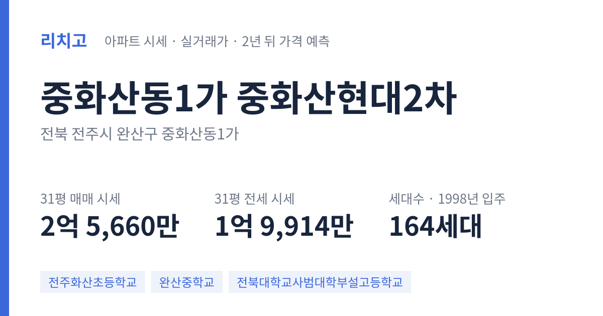 중화산현대2차 아파트 요약 카드 — 대표 평형 매매·전세 시세, 세대수, 입주 연도