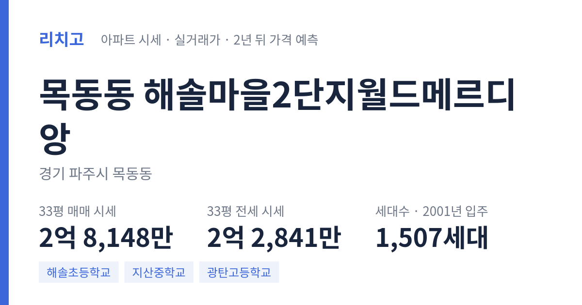 해솔마을2단지월드메르디앙 아파트 요약 카드 — 대표 평형 매매·전세 시세, 세대수, 입주 연도