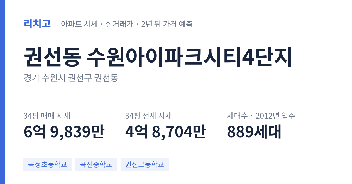 수원아이파크시티4단지 아파트 요약 카드 — 대표 평형 매매·전세 시세, 세대수, 입주 연도