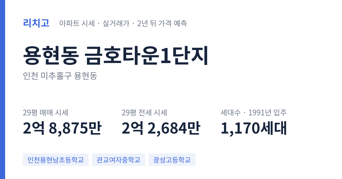 금호타운1단지 아파트 요약 카드 — 대표 평형 매매·전세 시세, 세대수, 입주 연도