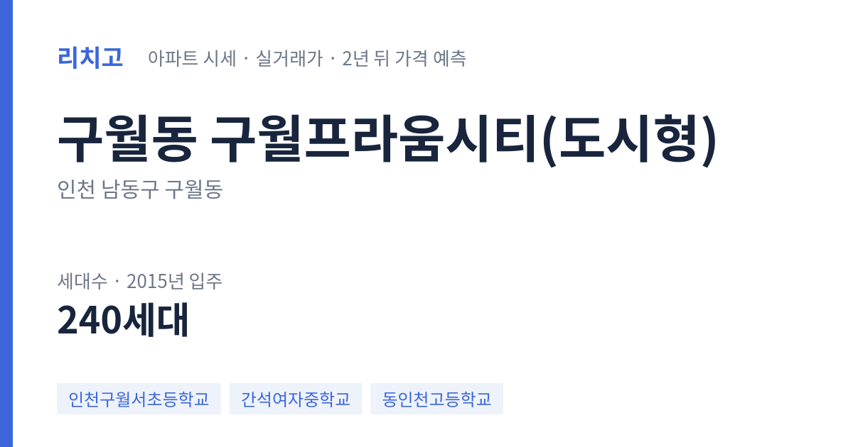 구월프라움시티(도시형) 아파트 요약 카드 — 대표 평형 매매·전세 시세, 세대수, 입주 연도
