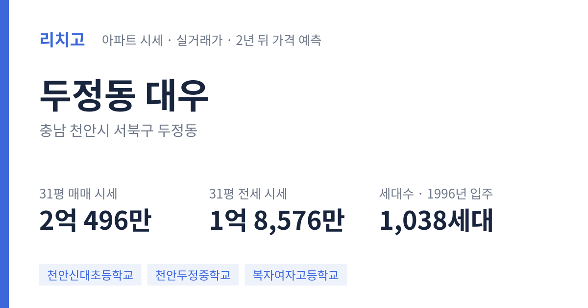 대우 아파트 요약 카드 — 대표 평형 매매·전세 시세, 세대수, 입주 연도