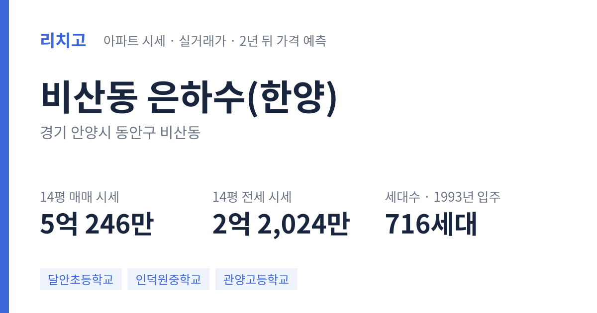 은하수(한양) 아파트 요약 카드 — 대표 평형 매매·전세 시세, 세대수, 입주 연도