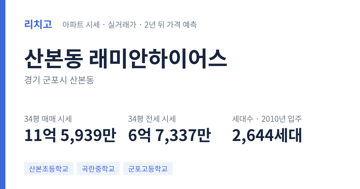래미안하이어스 아파트 요약 카드 — 대표 평형 매매·전세 시세, 세대수, 입주 연도