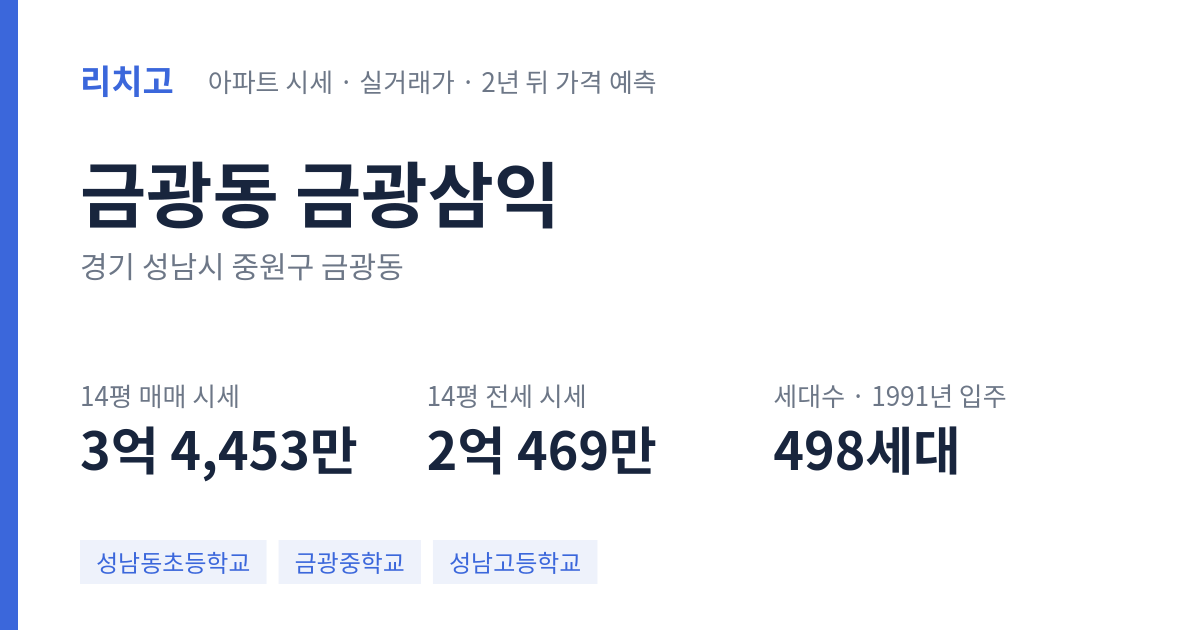 금광삼익 아파트 요약 카드 — 대표 평형 매매·전세 시세, 세대수, 입주 연도