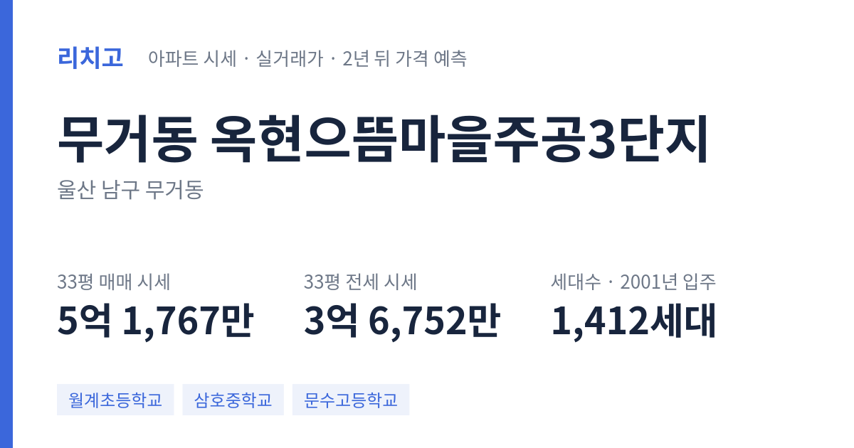 옥현으뜸마을주공3단지 아파트 요약 카드 — 대표 평형 매매·전세 시세, 세대수, 입주 연도