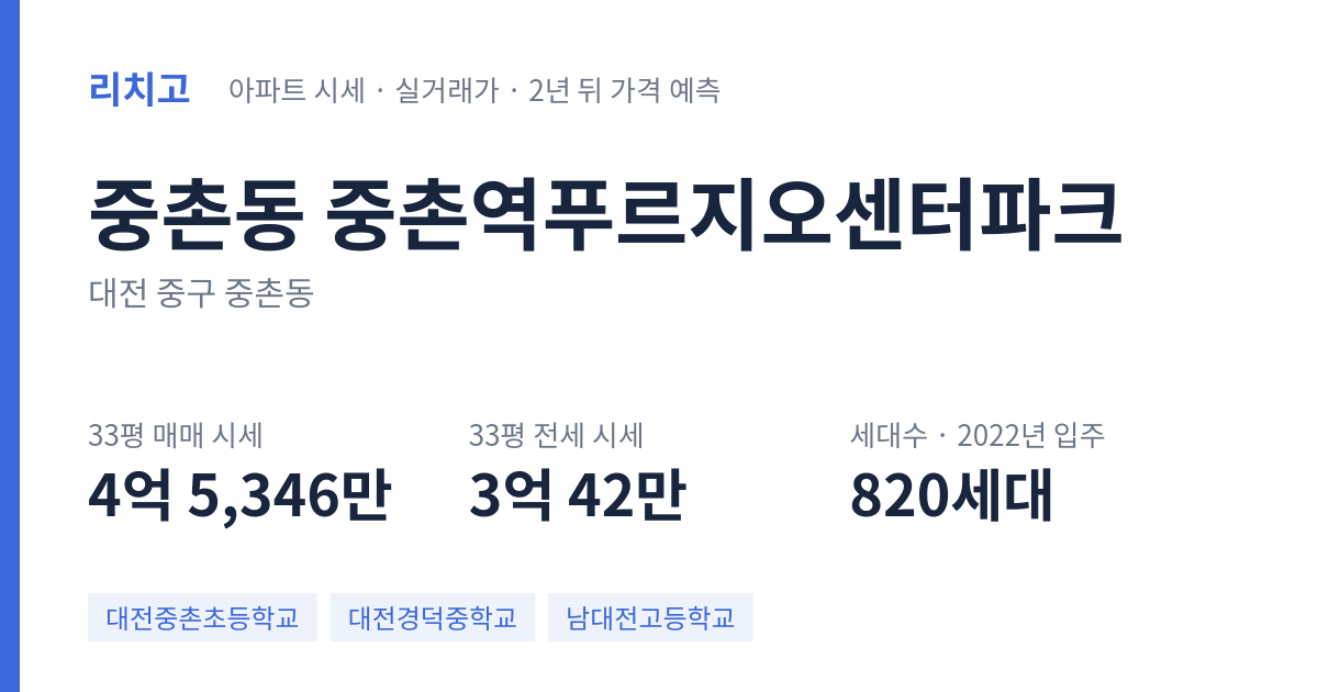 중촌역푸르지오센터파크 아파트 요약 카드 — 대표 평형 매매·전세 시세, 세대수, 입주 연도