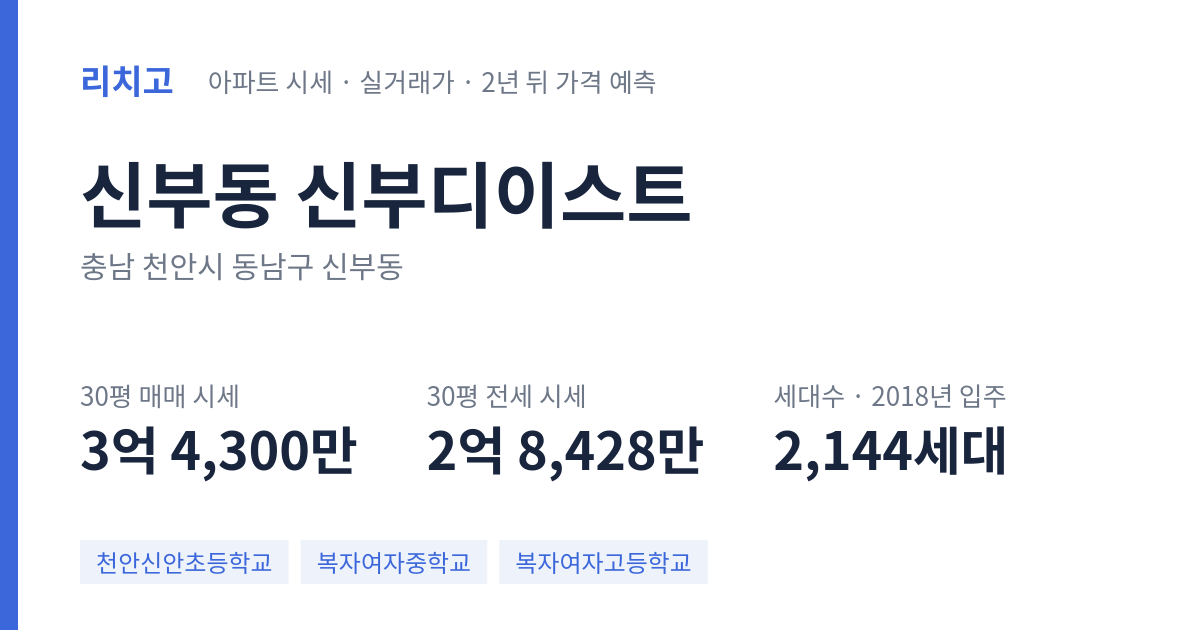 신부디이스트 아파트 요약 카드 — 대표 평형 매매·전세 시세, 세대수, 입주 연도