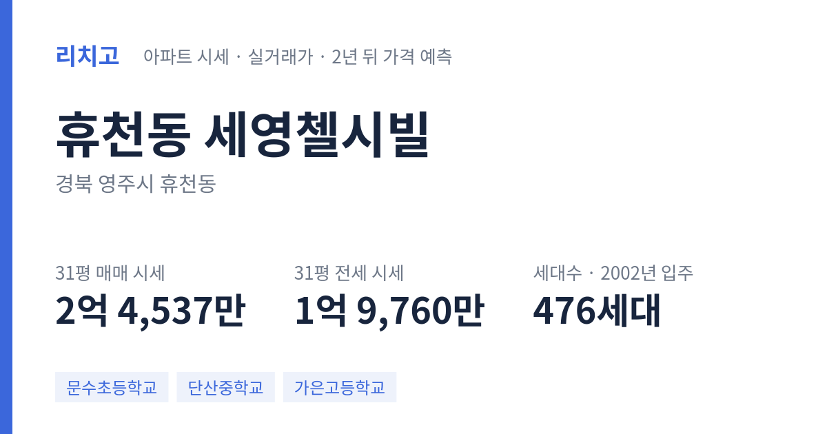 세영첼시빌 아파트 요약 카드 — 대표 평형 매매·전세 시세, 세대수, 입주 연도