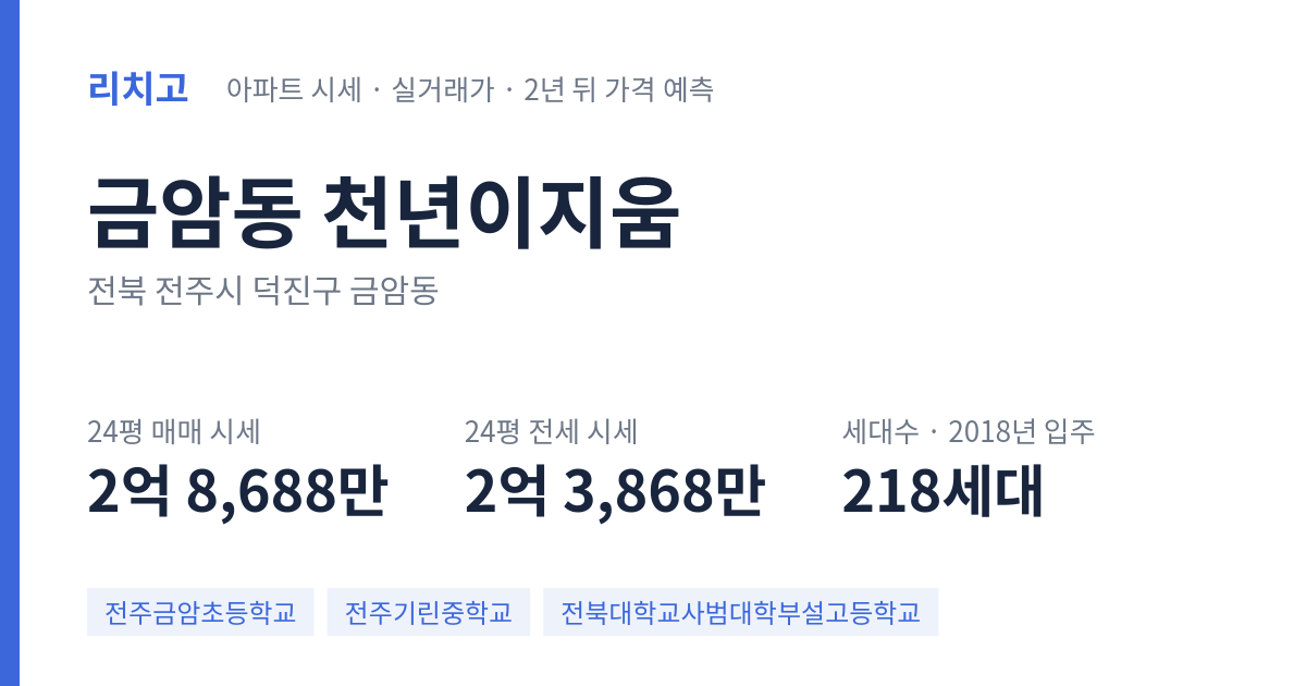 천년이지움 아파트 요약 카드 — 대표 평형 매매·전세 시세, 세대수, 입주 연도