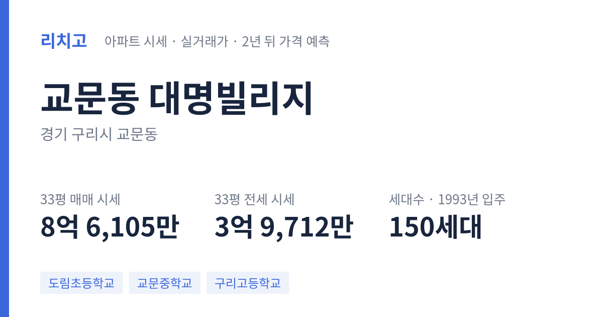 대명빌리지 아파트 요약 카드 — 대표 평형 매매·전세 시세, 세대수, 입주 연도