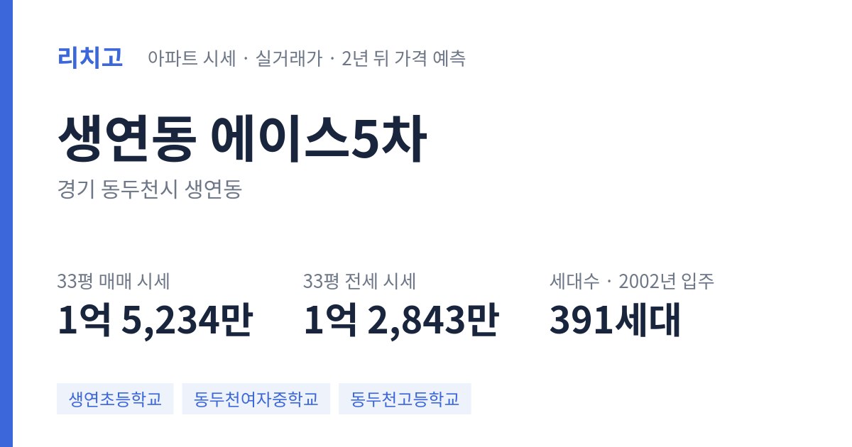 에이스5차 아파트 요약 카드 — 대표 평형 매매·전세 시세, 세대수, 입주 연도