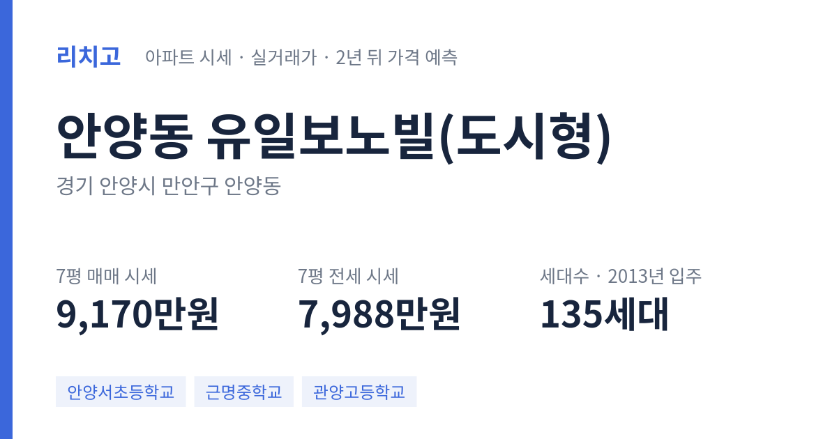 유일보노빌(도시형) 아파트 요약 카드 — 대표 평형 매매·전세 시세, 세대수, 입주 연도