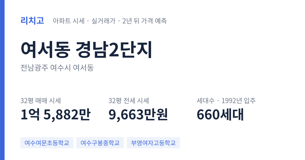 경남2단지 아파트 요약 카드 — 대표 평형 매매·전세 시세, 세대수, 입주 연도