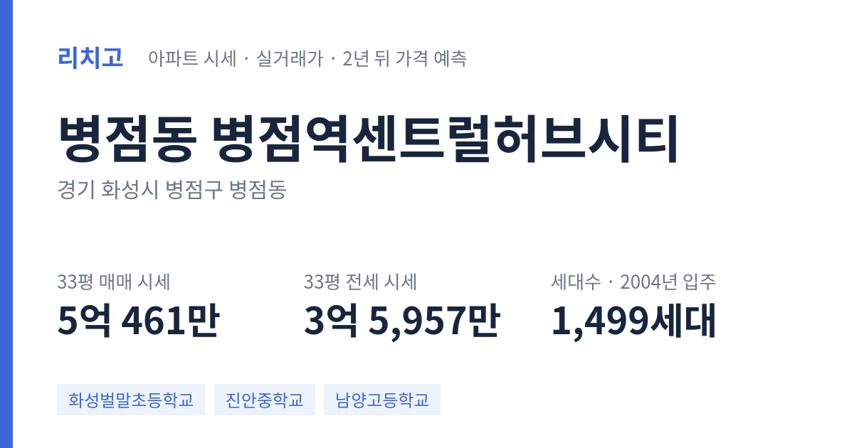 병점역센트럴허브시티 아파트 요약 카드 — 대표 평형 매매·전세 시세, 세대수, 입주 연도