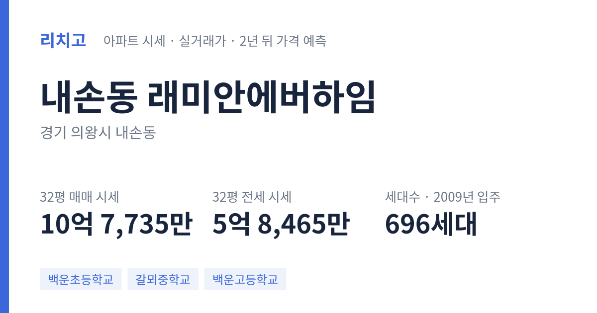 래미안에버하임 아파트 요약 카드 — 대표 평형 매매·전세 시세, 세대수, 입주 연도