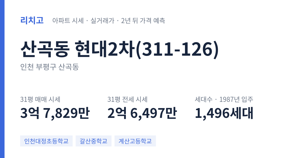 현대2차(311-126) 아파트 요약 카드 — 대표 평형 매매·전세 시세, 세대수, 입주 연도