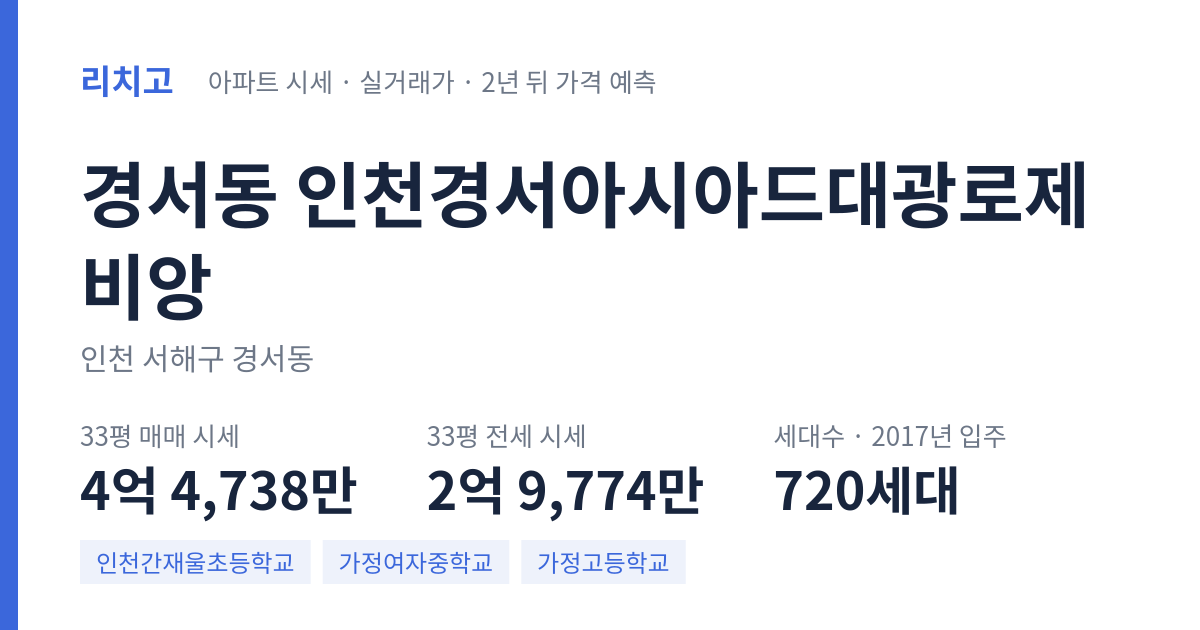 인천경서아시아드대광로제비앙 아파트 요약 카드 — 대표 평형 매매·전세 시세, 세대수, 입주 연도
