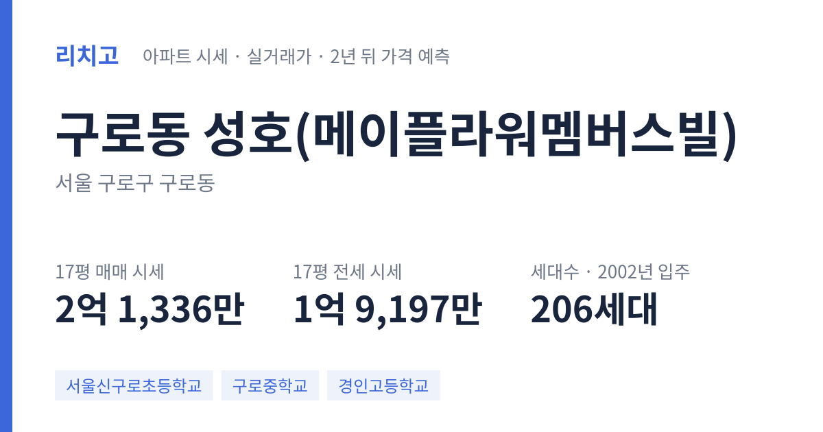 성호(메이플라워멤버스빌) 아파트 요약 카드 — 대표 평형 매매·전세 시세, 세대수, 입주 연도