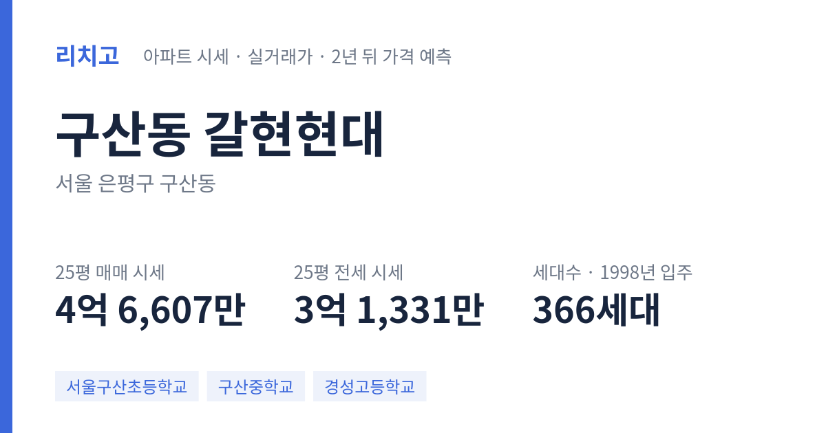 갈현현대 아파트 요약 카드 — 대표 평형 매매·전세 시세, 세대수, 입주 연도