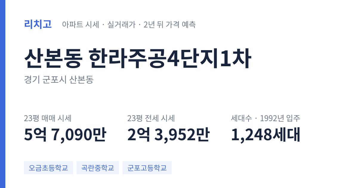 한라주공4단지1차 아파트 요약 카드 — 대표 평형 매매·전세 시세, 세대수, 입주 연도