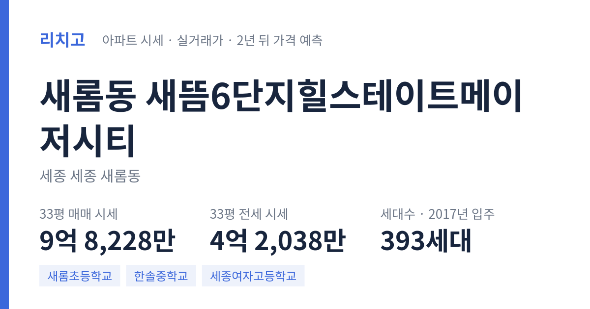 새뜸6단지힐스테이트메이저시티 아파트 요약 카드 — 대표 평형 매매·전세 시세, 세대수, 입주 연도