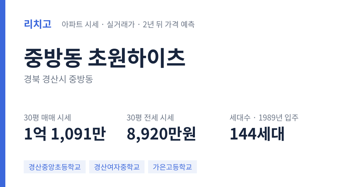 초원하이츠 아파트 요약 카드 — 대표 평형 매매·전세 시세, 세대수, 입주 연도