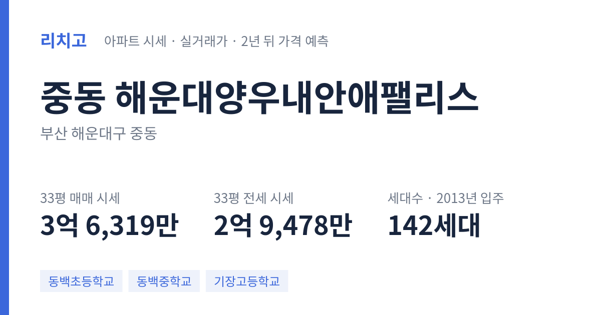 해운대양우내안애팰리스 아파트 요약 카드 — 대표 평형 매매·전세 시세, 세대수, 입주 연도