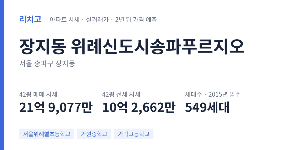 위례신도시송파푸르지오 아파트 요약 카드 — 대표 평형 매매·전세 시세, 세대수, 입주 연도