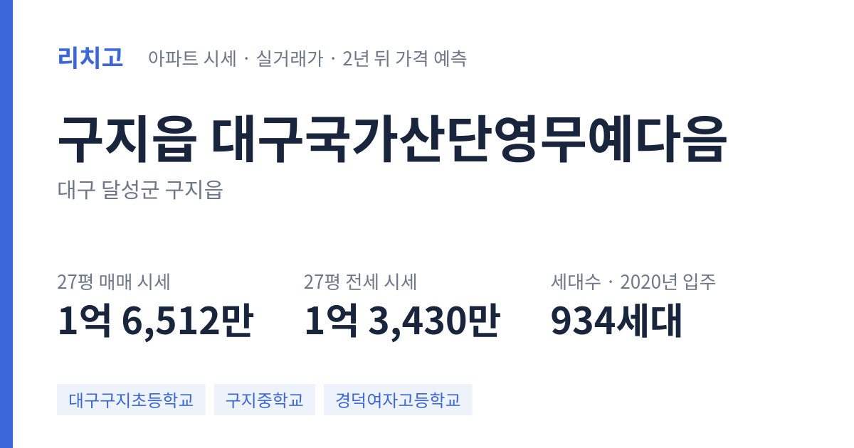 대구국가산단영무예다음 아파트 요약 카드 — 대표 평형 매매·전세 시세, 세대수, 입주 연도