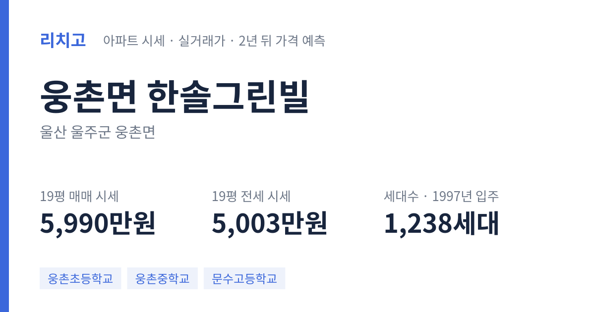 한솔그린빌 아파트 요약 카드 — 대표 평형 매매·전세 시세, 세대수, 입주 연도