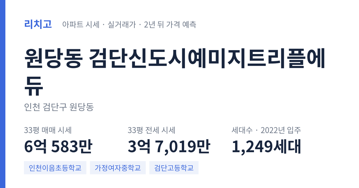 검단신도시예미지트리플에듀 아파트 요약 카드 — 대표 평형 매매·전세 시세, 세대수, 입주 연도