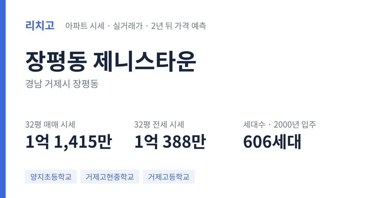 제니스타운 아파트 요약 카드 — 대표 평형 매매·전세 시세, 세대수, 입주 연도