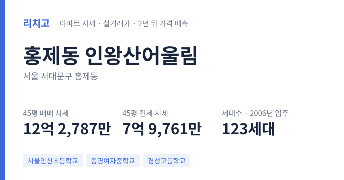 인왕산어울림 아파트 요약 카드 — 대표 평형 매매·전세 시세, 세대수, 입주 연도