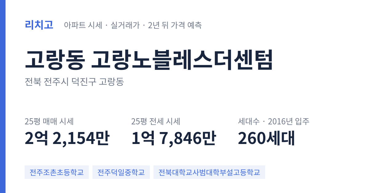 고랑노블레스더센텀 아파트 요약 카드 — 대표 평형 매매·전세 시세, 세대수, 입주 연도