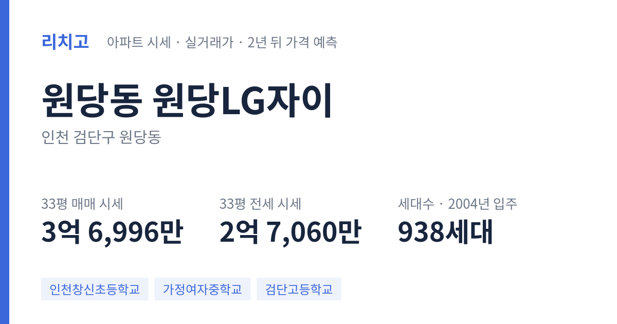 원당LG자이 아파트 요약 카드 — 대표 평형 매매·전세 시세, 세대수, 입주 연도
