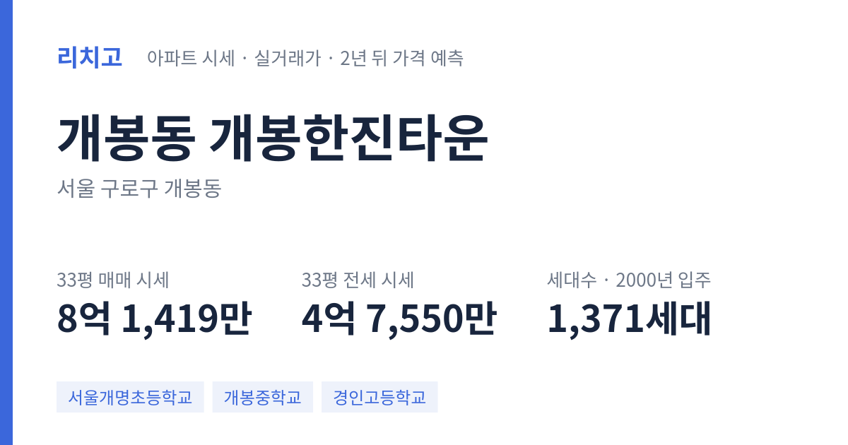 개봉한진타운 아파트 요약 카드 — 대표 평형 매매·전세 시세, 세대수, 입주 연도