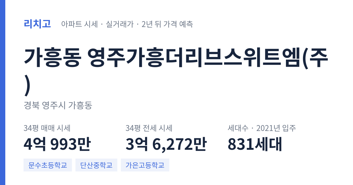 영주가흥더리브스위트엠(주) 아파트 요약 카드 — 대표 평형 매매·전세 시세, 세대수, 입주 연도