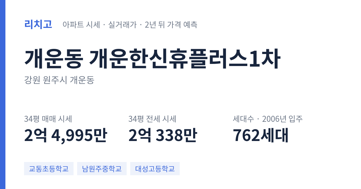개운한신휴플러스1차 아파트 요약 카드 — 대표 평형 매매·전세 시세, 세대수, 입주 연도