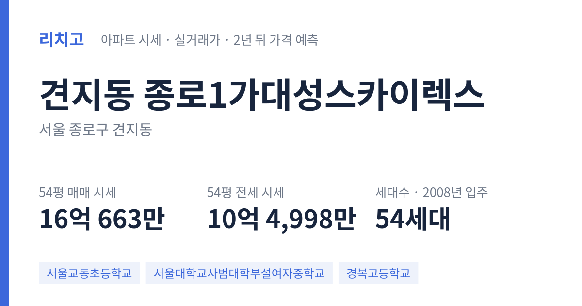 종로1가대성스카이렉스 아파트 요약 카드 — 대표 평형 매매·전세 시세, 세대수, 입주 연도