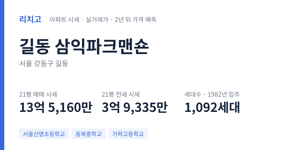 삼익파크맨숀 아파트 요약 카드 — 대표 평형 매매·전세 시세, 세대수, 입주 연도