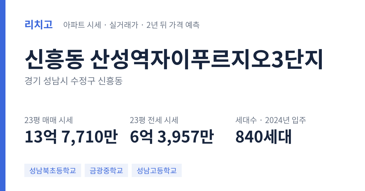 산성역자이푸르지오3단지 아파트 요약 카드 — 대표 평형 매매·전세 시세, 세대수, 입주 연도